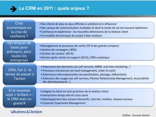 Le CRM en 2011 : quels enjeux ?


      Crise           • Des clients de plus en plus difficiles à satisfaire et à influencer
économique ou         • Des canaux de communication multiples et dont la durée de vie est souvent éphémère
   la crise de        • Confiance et expérience : les nouvelles dimensions de la relation client
  confiance ?         • Un modèle économique du projet à bien analyser

Des briques de
                      • Management et processus de vente (70 % des grands comptes)
  bases pour
                      • Gestion de campagne, (40%)
prérequis, pour       • Centres de contact (40 %)
   toutes les         • Service après ventes et support (30 %), CRM analytique
  entreprises
                       • Extensions des domaines (ex self services, MRM, real time marketing…)
  CRM, l’an 2 : le     • Processus transverses (ex lead management, order to cash)
temps de passer à      • Extensions informationnelles (ex planification, pilotage, référentiels)
     l’action          • Extension des usages (ex self services, Partner Relationship Management, Accessibilité
                         des données/search…)

  Et le nouveau       • Intégrer le client en tant qu’acteur de la relation client
sujet « brûlant » :   • Interactions temps réel et cross canal
 le CRM avec un       • Développement des canaux interactifs, internet, mobiles, réseaux sociaux
      grand R         • Customer Experience Management

                                                                                                             11

                                                                                         Chiffres : Sources Gartner
 