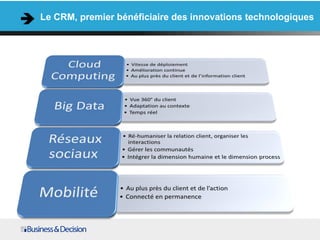 Le CRM, premier bénéficiaire des innovations technologiques
 