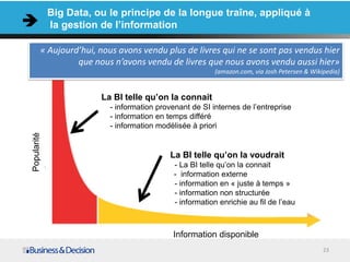 Big Data, ou le principe de la longue traîne, appliqué à
             la gestion de l’information

         « Aujourd’hui, nous avons vendu plus de livres qui ne se sont pas vendus hier
                  que nous n’avons vendu de livres que nous avons vendu aussi hier»
                                                         (amazon.com, via Josh Petersen & Wikipedia)


                        La BI telle qu’on la connait
                          - information provenant de SI internes de l’entreprise
                          - information en temps différé
                          - information modélisée à priori
Popularité




                                           La BI telle qu’on la voudrait
                                             - La BI telle qu’on la connait
                                             - information externe
                                             - information en « juste à temps »
                                             - information non structurée
                                             - information enrichie au fil de l’eau



                                            Information disponible
                                                                                              23
 