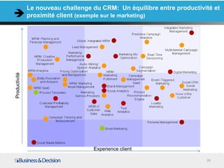 Le nouveau challenge du CRM: Un équilibre entre productivité et
Productivité   proximité client (exemple sur le marketing)




                                    Experience client

                                                                         26
 
