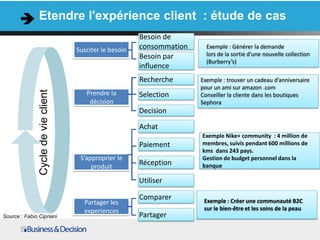 Etendre l'expérience client : étude de cas
                                                          Besoin de
                                     Susciter le besoin   consommation     Exemple : Générer la demande
                                                          Besoin par       lors de la sortie d’une nouvelle collection
                                                                           (Burberry’s)
                                                          influence
                                                          Recherche      Exemple : trouver un cadeau d’anniversaire
                                                                         pour un ami sur amazon .com
               Cycle de vie client



                                        Prendre la        Selection      Conseiller la cliente dans les boutiques
                                         décision                        Sephora
                                                          Decision
                                                          Achat
                                                                         Exemple Nike+ community : 4 million de
                                                          Paiement       membres, suivis pendant 600 millions de
                                                                         kms dans 243 pays.
                                      S’approprier le                    Gestion de budget personnel dans la
                                          produit
                                                          Réception      banque

                                                          Utiliser

                                                          Comparer        Exemple : Créer une communauté B2C
                                       Partager les
                                       experiences                        sur le bien-être et les soins de la peau
Source : Fabio Cipriani                                   Partager
 