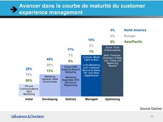Avancer dans la courbe de maturité du customer
experience management




                                            Source Gartner

                                                  38
 