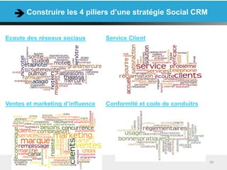 Construire les 4 piliers d’une stratégie Social CRM


Ecoute des réseaux sociaux        Service Client




Ventes et marketing d’influence   Conformité et code de conduitrs




                                                                    39
 