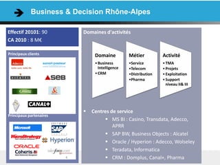 Business & Decision Rhône-Alpes

Effectif 20101: 90           Domaines d'activités
CA 2010 : 8 M€

Principaux clients                Domaine          Métier          Activité
                                  • Business       •Service        • TMA
                                    Intelligence   •Telecom        • Projets
                                  • CRM            •Distribution   • Exploitation
                                                   •Pharma         • Support
                                                                     niveau II& III




                                Centres de service
Principaux partenaires
                                       MS BI : Casino, Transdata, Adecco,
                                          APRR
                                       SAP BW, Business Objects : Alcatel
                                       Oracle / Hyperion : Adecco, Wolseley
                                       Teradata, Informatica
                         4             CRM : Domplus, Canal+, Pharma
 