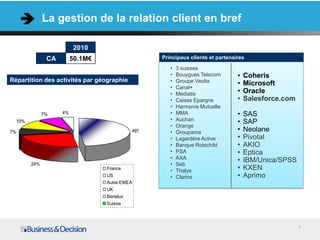 La gestion de la relation client en bref

                          2010
               CA        50.1M€                  Principaux clients et partenaires

                                                    •   3 suisses
                                                    •   Bouygues Telecom       •   Coheris
Répartition des activités par géographie            •   Groupe Veolia          •   Microsoft
                                                    •   Canal+
                                                    •   Mediatis               •   Oracle
                                                    •   Caisse Epargne         •   Salesforce.com
                                                    •   Harmonie Mutuelle
              7%    4%                              •   MMA                    •   SAS
  10%                                               •   Auchan                 •   SAP
                                                    •   Orange
7%                                         48%      •   Groupama               •   Neolane
                                                    •   Lagardère Active       •   Pivotal
                                                    •   Banque Rotschild       •   AKIO
                                                    •   PSA                    •   Eptica
                                                    •   AXA                    •   IBM/Unica/SPSS
        24%                                         •   Seb
                                  France            •   Thalys                 •   KXEN
                                  US                •   Clarins                •   Aprimo
                                  Autre EMEA
                                  UK
                                  Benelux
                                  Suisse



                                                                                                    5
 