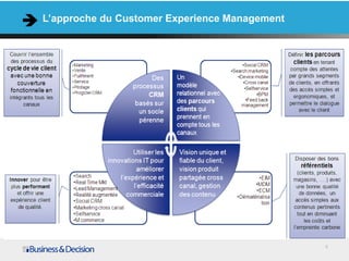 L’approche du Customer Experience Management




                                               6
 
