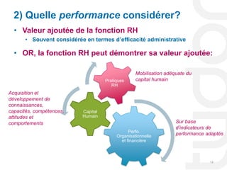 2) Quelle performance considérer?
  • Valeur ajoutée de la fonction RH
      • Souvent considérée en termes d’efficacité administrative

  • OR, la fonction RH peut démontrer sa valeur ajoutée:

                                                  Mobilisation adéquate du
                                    Pratiques     capital humain
                                       RH
Acquisition et
développement de
connaissances,
capacités, compétences,   Capital
attitudes et              Humain
comportements                                                      Sur base
                                                                   d’indicateurs de
                                               Perfo.
                                         Organisationnelle         performance adaptés
                                           et financière



                                                                                14
 