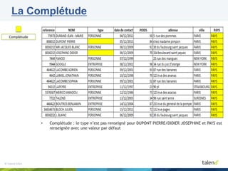 © Talend 2014© Talend 2014
Complétude
• Complétude : le type n’est pas renseigné pour DUPONT PIERRE/DIDIER JOSEPHINE et PAYS est
renseignée avec une valeur par défaut
La Complétude
 