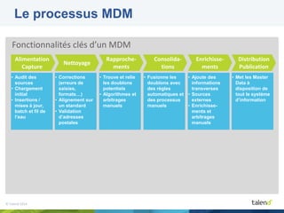© Talend 2014© Talend 2014
Fonctionnalités clés d’un MDM
Alimentation
Capture
• Audit des
sources
• Chargement
initial
• Insertions /
mises à jour,
batch et fil de
l’eau
Rapproche-
ments
Consolida-
tions
Enrichisse-
ments
Distribution
Publication
• Trouve et relie
les doublons
potentiels
• Algorithmes et
arbitrages
manuels
• Fusionne les
doublons avec
des règles
automatiques et
des processus
manuels
Nettoyage
• Corrections
(erreurs de
saisies,
formats…)
• Alignement sur
un standard
• Validation
d’adresses
postales
• Ajoute des
informations
transverses
• Sources
externes
• Enrichisse-
ments et
arbitrages
manuels
• Met les Master
Data à
disposition de
tout le système
d’information
Le processus MDM
 