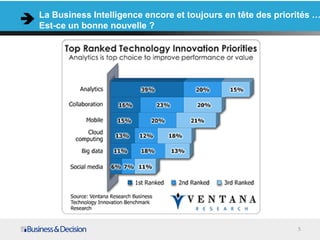 La Business Intelligence encore en tête des priorités …
Mais est-ce une bonne nouvelle ?




                                                  5
 