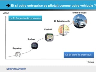 Et si votre entreprise se pilotait comme votre véhicule ?

Valeur                                                                  Fermer la boucle Agir pour que
                                                                                          cela arrive

         La BI Supervise le processus
                                                    BI Opérationnelle



                                        Prédictif




                         Analyse



           Reporting


                                                                La BI pilote le processus


                                                                                           Temps
 