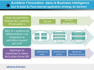 Accélérer l’innovation dans la Business Intelligence
     (sur la base du Pace-layered application strategy du Gartner)


 Poser les premières
briques du « système                                     Decision
                                  Big Data
                                                        Management
    d’innovation »

Bâtir le « système de
                                              N’importe où         Qualité données,
 différentiation » en   Achats   R&D                                 référentiels
                           Big Data           N’importe qd
     élargissant le       RH       …
                           Initiative                               Gestion de la
                                             N’importe qui…         performance
 périmètre couvert
        par la BI

    Optimiser et          Optimiser les      Améliorer en        Ajouter de
 maximiser la valeur         coûts             continu        nouveaux services
de la plate forme SID


                                                                                      7
 
