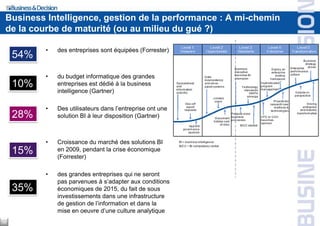 Business Intelligence, gestion de la performance : A mi-chemin
de la courbe de maturité (ou au milieu du gué ?)
• des entreprises sont équipées (Forrester)
• du budget informatique des grandes
entreprises est dédié à la business
intelligence (Gartner)
• Des utilisateurs dans l’entreprise ont une
solution BI à leur disposition (Gartner)
• Croissance du marché des solutions BI
en 2009, pendant la crise économique
(Forrester)
• des grandes entreprises qui ne seront
pas parvenues à s’adapter aux conditions
économiques de 2015, du fait de sous
investissements dans une infrastructure
de gestion de l’information et dans la
mise en oeuvre d’une culture analytique
54%
10%
28%
15%
35%
10
 