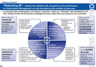 “Rebooting BI” : asseoir les initiatives BI, de gestion de la performance
et d’Information Management sur des fondations plus solides et pérennes
•Modèles de données
réutilisables
•Core Models, data
warehouse
d’entreprise
• Applications
analytiques
• Méthodes agiles
•Gestion des porte -
feuilles de projet
•Gouvernance de
l’information
•Amélioration continue
•Délégation des rôles
et responsabilités
Mise en place de
centre de
compétences
Information
Management et
des relais au sein
des différentes
activités
Mise en œuvre
(progiciels ou
modèles métiers ) ou
développement
(spécifique client) de
composants
réutilisables,
Mise en œuvre par
prototypage
Veille technologique
sur les feuilles
de route
éditeurs et mise en
œuvre de
programmes pour
les décliner « au fil
de l’eau » dans l’
entreprise
Mise en œuvre de
centres de
services BI
internes ou
externalisés
• La plupart des entreprises ont besoin d’ajuster, voire de “rebooter” les fondations de
leur programmes de Business Intelligence pour répondre aux besoins du business
Une
organisation
mieux adaptée
aux nouveaux
challenges
de la BI
Des métho-
dologies pour
généraliser et
accélérer le dé-
ploiement de la BI
(re)définir
l’architecture (la
plate-forme BI,
Information Mgt et
Gestion de la
Performance
Industrialiser
(l’”usine” pour pro-
duire les projets
de Business Intelli-
gence)
•Définir & dé
livrer les services
managés (projets,
mainte-ance, support,
hosting, etc.)
• Definir et délivrer les SLA
•Choisir le bon modèle de
“shoring”
•Fondations
Information
management
•Roadmaps BI
•Performance
management
frameworks”
11
 