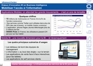 Atelier Microstrategy : L’infrastructure au service de la BI pour tous
Enjeux d’innovation #3 en Business Intelligence
Mobiliser l’accès à l’information
Applications Mobiles: on attendait les grands mouvements… c’est un avis de tempête
Mobile BI : une nouvelle dimension pour la BI… et réciproquement
Quelques chiffres
• 15 millions de mobinautes en France d’ici la fin de
l’année (médiamétrie)
• Des services comme Twitter sont utilisées dans plus de
30% des cas à travers un mobile (l’atelier numérique)
• L’application iphone Pages Jaunes téléchargée plus de
2 millions de fois
• 400000 iPads en France, les utilisateurs passent 2H
par jour sur leur tablet
Les quatre principaux scénarios d’usages
• Les tableaux de bord des équipes de
management
• L’information « au bout des doigts » sur le terrain
• Les applications de vente face à face interactives
(pour les tablets)
• Les applications de self services clients
17
 
