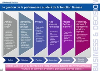 Le gestion de la performance au-delà de la fonction finance
Achats,
supply
chain
• Analyse des
dépenses
• Scorecard
fournisseur
• Respect des
délais
• Optimisation
d’utilisation des
ressources
• planification de
la demande
• Qualité
Marketing,
ventes,
services
• Performance des
actions
marketing
• Suivi des
opportunités
• Segmentation
client, territoires
• Rémunération
variable
• Performance
des services
• Reporting SLA
Produit
• Porte feuille
produit
• Coût et
profitabilité
détaillée
• Prix
• Gestion des
promotion
• Cross selling,
up-selling
Res-
sources
humaines
• Planification
des
ressources
• Gestion de la
masse
salariale
• Fidélisation et
gestion des
talents
Projets
Perfor-
mance IT
• Porte-feuilles
projets
• Respect SLA
• Coûts par
activité
• Gouvernance
IT
Finances,
risques &
conformité,
environ-
nement
•Risque opérationnel
•Risque industriel
•Fraude
•Reporting NRE
•Empreinte écologique
•Eco-efficience
Définir Valoriser Planifier Superviser Analyser
Rendre
compte
Atelier SAS : La BI au service de la Responsabilité Sociale et Environnementale
Pourquoi et comment évaluer la profitabilité de vos clients ?23
 