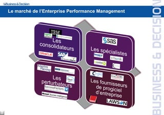 Le marché de l’Enterprise Performance Management
24
 
