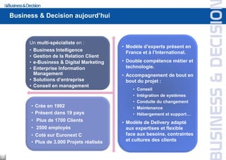 Business & Decision aujourd’hui
Un multi-spécialiste en :
• Business Intelligence
• Gestion de la Relation Client
• e-Business & Digital Marketing
• Enterprise Information
Management
• Solutions d’entreprise
• Conseil en management
• Crée en 1992
• Présent dans 19 pays
• Plus de 1700 Clients
• 2500 employés
• Coté sur Euronext C
• Plus de 3.000 Projets réalisés
• Modèle d’experts présent en
France et à l’International.
• Double compétence métier et
technologie.
• Accompagnement de bout en
bout du projet :
• Conseil
• Intégration de systèmes
• Conduite du changement
• Maintenance
• Hébergement et support…
• Modèle de Delivery adapté
aux expertises et flexible
face aux besoins, contraintes
et cultures des clients
4
 
