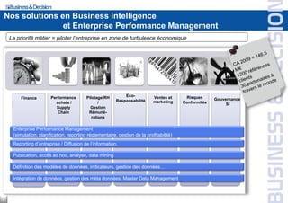 Nos solutions en Business intelligence
et Enterprise Performance Management
Finance Ventes et
marketing
Reporting d’entreprise / Diffusion de l’information,
Publication, accès ad hoc, analyse, data mining
Définition des modèles de données, indicateurs, gestion des données…
Intégration de données, gestion des méta données, Master Data Management
La priorité métier = piloter l’entreprise en zone de turbulence économique
Enterprise Performance Management
(simulation, planification, reporting réglementaire, gestion de la profitabilité)
Performance
achats /
Supply
Chain
Pilotage RH
/
Gestion
Rémuné-
rations
Eco-
Responsabilité Gouvernance
SI
Risques
Conformités
5
 