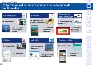 L’information est la matière première de l’économie de
fonctionnalité
Electronique Banque
Produits de
consommation
Utilities Industrie Secteur public
Du prestataire de
produits financiers…
…à l’assistant
de gestion
du budget
Du lecteur MP3…
…Au conseiller
pour les choix
culturel
Des Megawatts…
…au Negawatts
De la fabrication
d’avions…
…à le gestion des
Heures de vol
D’un équipementier
de sport…
…à un coach
personnel
numérique
Du service public…
…au service à
la carte
9
 