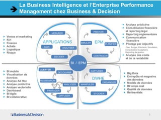 La Business Intelligence et l’Enterprise Performance
         Management chez Business & Decision

                                                                                       Analyse prédictive
                                                                                       Consolidation financière
                                                                 PREVOIR               et reporting légal
                                 MESURER
                                                                                       Reporting réglementaire
Ventes et marketing                                                                    Communication
R.H                                                                          ……         financière
Finance                  APPLICATIONS                 SIMULER     EPM      PLANIFIER   Pilotage par objectifs
Achats                    AGIR                                                         Plan, Budget, Prévision, Simulation,
                                       ANALYSER
Logistique
Risque
                      ……                                                               Consolidation budgétaire,
                                                                                       Reporting de gestion
                                                                 CONTROLER             Analyse des coûts
                                  DECIDER
                                                                                       et de la rentabilité
                                                BI / EPM
                       ALERTER
BI mobile                                                       CAPTURER
                                     DECOUVRIR        EIM                               Big Data
Visualisation de                                      MDM
données                                                                                 Entrepôts et magasins
                                                      ECM     DWHE                      des données
Analyse Ad Hoc        ……
                       RESTITUTION
                                                      Dématérialisation ORGANISER       Modèle de données
Analyse prédictive                         ANALYSER   MANIPULER
                                                                                        BI temps réel
Analyse vectorielle
Dashboard                   PARTAGER
                                                                             ……         Qualité de données
BI Agile                                                         STOCKER
                                                                                        Référentiels
                                     DIFFUSER
BI collaborative




                                                                                                                 5
 