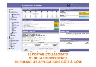 LE PORTAIL COLLABORATIF
        V1 DE LA CONVERGENCE
EN POSANT LES APPLICATIONS CÔTE À CÔTE
 