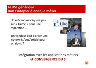 Le RSE générique
doit s’adapter à chaque métier

 Un mécano ne cliquera pas
 sur « J’aime » pour une
 réparation …

 Un vendeur doit-il créer une
 note/wiki/doc/article pour
 un devis ?


      Intégration avec les applications métiers
                 CONVERGENCE DU SI
 