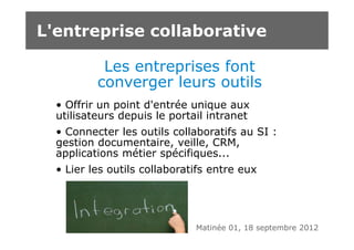 L'entreprise collaborative

           Les entreprises font
          converger leurs outils
  • Offrir un point d'entrée unique aux
  utilisateurs depuis le portail intranet
  • Connecter les outils collaboratifs au SI :
  gestion documentaire, veille, CRM,
  applications métier spécifiques...
  • Lier les outils collaboratifs entre eux




                              Matinée 01, 18 septembre 2012
 