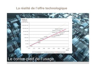 La réalité de l’offre technologique




Le contre-pied de l’usage
 