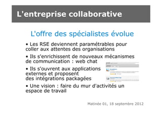 L'entreprise collaborative

    L'offre des spécialistes évolue
  • Les RSE deviennent paramétrables pour
  coller aux attentes des organisations
  • Ils s'enrichissent de nouveaux mécanismes
  de communication : web chat
  • Ils s'ouvrent aux applications
  externes et proposent
  des intégrations packagées
  • Une vision : faire du mur d'activités un
  espace de travail

                            Matinée 01, 18 septembre 2012
 