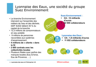 Lyonnaise des Eaux, une société du groupe
        Suez Environnement
                                                Suez Environnement :
• La branche Environnement                        CA : 12 milliards
  intervient sur l'ensemble des                   d’euros
  métiers de l'eau et des déchets.                62 000 collaborateurs
  GDF SUEZ détient 35 % du
  capital de la branche
• 12,3 millions de consommateurs
  en eau potable
• 9 millions de personnes                         Lyonnaise des Eaux :
  raccordées aux systèmes                           CA : 1,9 milliards d’euros
  d'assainissement                                  11 852 collaborateurs
• 4 millions de « clients » dans
  le SI
• 2 600 contrats avec les
  collectivités locales
• Plusieurs filiales avec parfois des
  marques locales (Eau & force,
  Eau de Provence, …)

> Lyonnaise des eaux et l’Entreprise 2.0   Diffusion publique          83/18
 