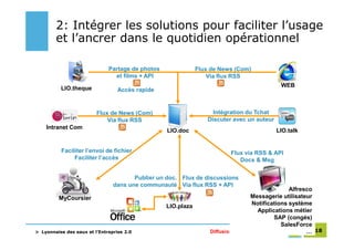 2: Intégrer les solutions pour faciliter l’usage
        et l’ancrer dans le quotidien opérationnel

                              Partage de photos               Flux de News (Com)
                                et films + API                    Via flux RSS
                                                                                             WEB
          LIO.theque              Accès rapide


                         Flux de News (Com)                         Intégration du Tchat
                             Via flux RSS                         Discuter avec un auteur
    Intranet Com
                                                  LIO.doc                                   LIO.talk


          Faciliter l’envoi de fichier                                    Flux via RSS & API
               Faciliter l’accès                                             Docs & Msg


                                       Publier un doc. Flux de discussions
                                dans une communauté Via flux RSS + API
                                                                                                 Alfresco
         MyCoursier                                                                Messagerie utilisateur
                                                  LIO.plaza                        Notifications système
                                                                                     Applications métier
                                                                                           SAP (congés)
                                                                                              SalesForce
> Lyonnaise des eaux et l’Entreprise 2.0                          Diffusion publique                   88/18
                                                                                                        …
 