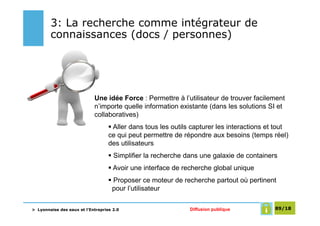 3: La recherche comme intégrateur de
        connaissances (docs / personnes)




                            Une idée Force : Permettre à l’utilisateur de trouver facilement
                            n’importe quelle information existante (dans les solutions SI et
                            collaboratives)
                                    Aller dans tous les outils capturer les interactions et tout
                                   ce qui peut permettre de répondre aux besoins (temps réel)
                                   des utilisateurs
                                     Simplifier la recherche dans une galaxie de containers
                                     Avoir une interface de recherche global unique
                                    Proposer ce moteur de recherche partout où pertinent
                                    pour l’utilisateur

> Lyonnaise des eaux et l’Entreprise 2.0                      Diffusion publique           89/18
 