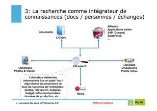 3: La recherche comme intégrateur de
         connaissances (docs / personnes / échanges)
                                                                          Alfresco
                                                                          Applications métier
                      Documents                                           SAP (Congés)
                                                                          SalesForce
                                      LIO.doc
                                                                          …




                                                LIO.search                            LIO.plaza
   LIO.theque                                                                       Discussions
Photos & Vidéos                                                                     Profils riches

            l’utilisateur obtient les
       informations Sur un sujet / lieu /
        objet donné en provenance de
      tous les systèmes de l’entreprise :
        photos, relevés RH, analyses,
         budget, infos commerciales,               News
        données de production, etc…

 > Lyonnaise des eaux et l’Entreprise 2.0                    Diffusion publique                 90/18
 