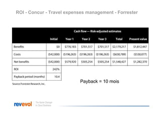 ROI - Concur - Travel expenses management - Forrester




                           Payback = 10 mois
 