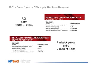 ROI - Salesforce - CRM - par Nucleus Research



        ROI
        entre
    108% et 216%




                                  Payback period
                                      entre
                                  7 mois et 2 ans
 