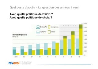 Quel poste d'accès = La question des années à venir

Avec quelle politique de BYOD ?
Avec quelle politique de choix ?
 