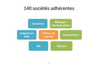 140 sociétés adhérentes

                                   Hébergeur
          Grossistes
                                Cloud providers

Intégrateurs          Editeurs de
                                         Constructeurs
    VARs               logiciels


               SSII                 Telecom




                          110
 