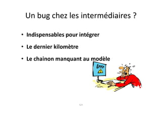 Un bug chez les intermédiaires ?

• Indispensables pour intégrer
• Le dernier kilomètre
• Le chainon manquant au modèle




                         121
 