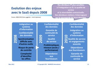 Des décideurs IT plus sensibles
                                                                                à l’intégration au SI, la qualité de
    Evolution des enjeux                                                                      service
    avec le SaaS depuis 2008                                                     et la réversibilité contractuelle.
                                                                               Des décideurs métiers s’interrogeant
    France, 2008-2010 (liste suggérée – multi-réponses)                        sur la sauvegarde de leurs données.


                 Intégration au                             Confidentialité                         Confidentialité
                    système                                  des données                             des données
                 d’information                                 Garantie de                          Intégration au
                 Confidentialité                              continuité de                            système
                  des données                                    service                            d’information
        2008




                                                   2009




                                                                                            2010
                Synchronisation                                  Qualité                           Qualité de service
                  difficile avec                                de service                          et engagements
                 d’autres outils                           Problématiques                               associés
                Risque de perte                            réseaux (accès /                          Dépendance
                  de contrôle                               performance)                           aux fournisseurs
                   Complexité                                 Dépendance                              Garantie de
                   d’identifier                                   aux                                continuité de
                    les offres                                fournisseurs                              service

Mars 2012                                        © Copyright 2012 - MARKESS International                               13
 
