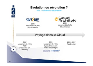 Evolution ou révolution ?
                              nos 10 années d'expérience




                       2006                                         2011
                Rachat de Soft2You                           Lancement de l’offre
                 1er ASP français                               CloudArchitek




                            Voyage dans le Cloud

            2002                              2010                        2011 - 2012
     Lancement de l’offre            Lancement de l’offre                 PaaS métier
            ROD                      Mycloudmaker.com
       (Ressource On                 Portail IaaS en ligne
          demand)




20
 