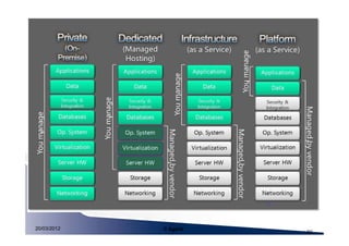 20/03/2012   © Agarik
                        23
 