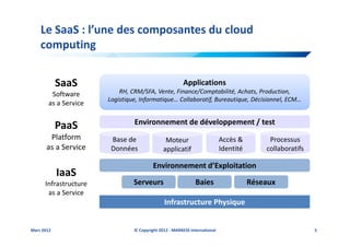 Le SaaS : l’une des composantes du cloud
    computing


            SaaS                                        Applications
         Software          RH, CRM/SFA, Vente, Finance/Comptabilité, Achats, Production,
                       Logistique, Informatique… Collaboratif, Bureautique, Décisionnel, ECM…
        as a Service

                                Environnement de développement / test
            PaaS
        Platform        Base de                Moteur                      Accès &         Processus
       as a Service     Données               applicatif                   Identité       collaboratifs

                                         Environnement d’Exploitation
            IaaS
      Infrastructure            Serveurs                      Baies                   Réseaux
       as a Service
                                              Infrastructure Physique


Mars 2012                       © Copyright 2012 - MARKESS International                                  5
 