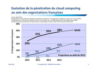 Evolution de la pénétration du cloud computing
    au sein des organisations françaises
    France, 2010-2013
    Extrapolation à l’ensemble des entreprises privées (de 1 salarié et +) et organisations publiques (univers de + de 1,4 million
    d’organisations en France selon l’INSEE) à partir d’un échantillon de + de 1000 organisations interrogées depuis 2009
    Le SaaS couvre des architectures de type instance unique/single -tenant et celles multi-instance/multi-tenant
                                   50%

                                                                                      38%                            SAAS
    % d’organisations françaises




                                   40%                            35%
                                                31%
                                   30%

                                   20%   24%                                                                          IAAS
                                                                                      15%
                                                                  10%
                                   10%                                               6%                              PAAS
                                                5%
                                         2%                                             Projections au-delà de 2013
                                   0%    1%                       4%
                                                2%
                                         2010   2011               2012               2013
Mars 2012                                          © Copyright 2012 - MARKESS International                                          6
 