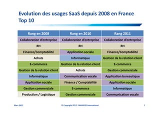 Evolution des usages SaaS depuis 2008 en France
    Top 10

              Rang en 2008                   Rang en 2010                              Rang 2011
     Collaboration d’entreprise     Collaboration d’entreprise                 Collaboration d’entreprise
                     RH                               RH                                   RH
        Finance/Comptabilité              Application sociale                     Finance/Comptabilité
                   Achats                     Informatique                     Gestion de la relation client
                E-commerce          Gestion de la relation client                     E-commerce
    Gestion de la relation client                  Achats                         Gestion commerciale
               Informatique            Communication vocale                     Application bureautique
             Application sociale       Finance / Comptabilité                      Application sociale
            Gestion commerciale                E-commerce                             Informatique
       Production / Logistique          Gestion commerciale                      Communication vocale


Mars 2012                           © Copyright 2012 - MARKESS International                                   7
 