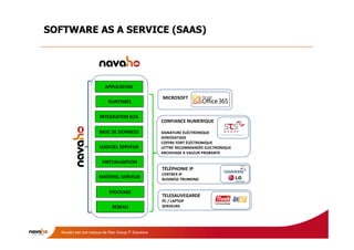 SOFTWARE AS A SERVICE (SAAS)




                          APPLICATION

                                                     MICROSOFT
                            RUNTIMES


                       INTEGRATION SOA
                                                     CONFIANCE NUMERIQUE

                       BASE DE DONNEES               SIGNATURE ÉLÉCTRONIQUE
                                                     HORODATAGE
                                                     COFFRE FORT ÉLÉCTRONIQUE
                       LOGICIEL SERVEUR              LETTRE RECOMMANDÉE ELECTRONIQUE
                                                     ARCHIVAGE A VALEUR PROBANTE

                        VIRTUALISATION
                                                     TÉLÉPHONIE IP
                                                     CENTREX IP
                      MATERIEL SERVEUR               BUSINESS TRUNKING


                            STOCKAGE
                                                     TELESAUVEGARDE
                                                     PC / LAPTOP
                              RESEAU                 SERVEURS




  Navaho est une marque de Risc Group IT Solutions
 
