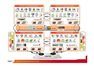 Navaho est une marque de Risc Group IT Solutions
 