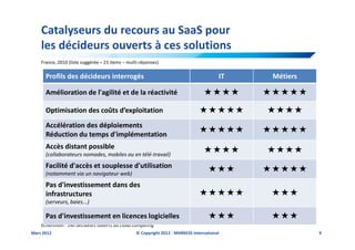 Catalyseurs du recours au SaaS pour
    les décideurs ouverts à ces solutions
    France, 2010 (liste suggérée – 23 items – multi-réponses)

      Profils des décideurs interrogés                                                   IT   Métiers

      Amélioration de l'agilité et de la réactivité

      Optimisation des coûts d’exploitation
      Accélération des déploiements
      Réduction du temps d'implémentation
      Accès distant possible
      (collaborateurs nomades, mobiles ou en télé-travail)
      Facilité d'accès et souplesse d'utilisation
      (notamment via un navigateur web)
      Pas d'investissement dans des
      infrastructures
      (serveurs, baies...)

      Pas d'investissement en licences logicielles
    Echantillon : 140 décideurs ouverts au cloud computing
Mars 2012                                         © Copyright 2012 - MARKESS International              9
 
