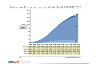 Prévisions Forrester: Le marché du SaaS 132 Mil$ 2020
 