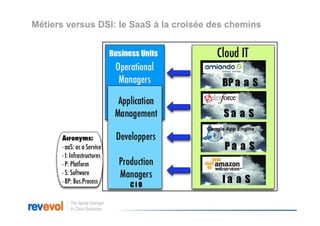 Métiers versus DSI: le SaaS à la croisée des chemins
 